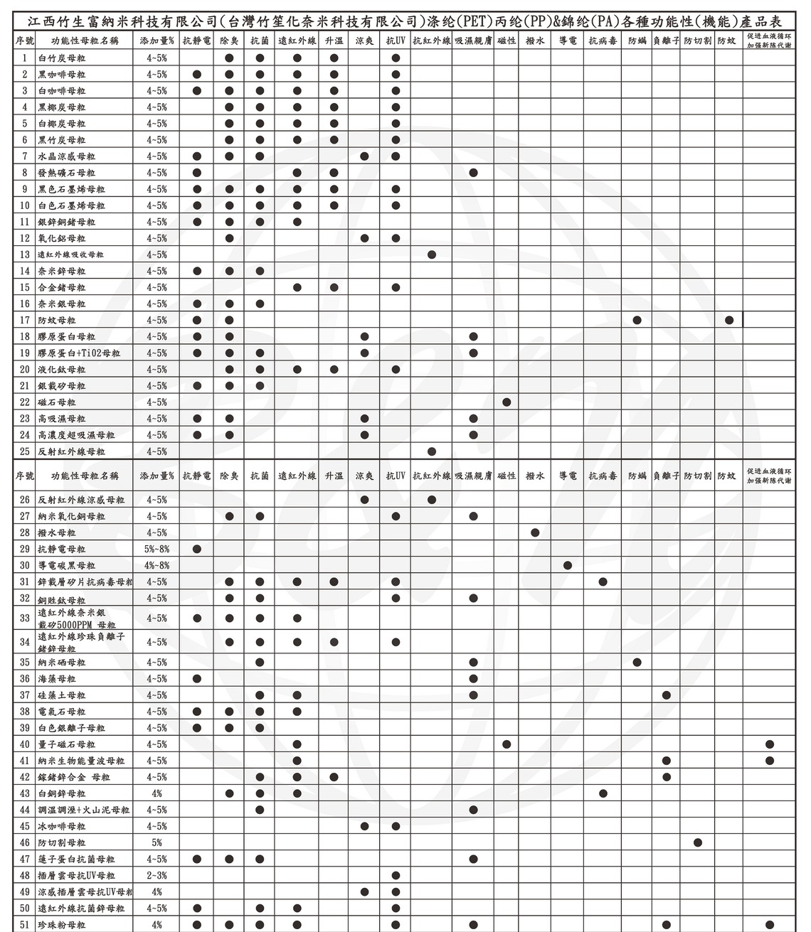 功能性母粒比較表-02_210829更新.png